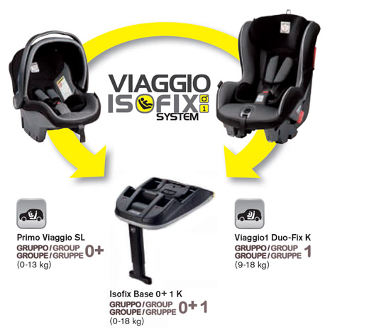 isofix